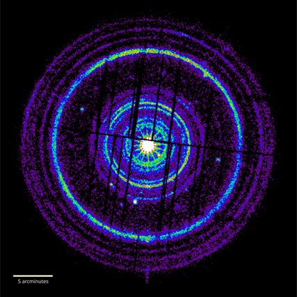 XMM-Newton images captured 20 dust rings, 19 of which are shown here in arbitrary colors. The image merges observations made two and five days after GRB 221009A erupted. Dark stripes indicate gaps between the detectors. A detailed analysis shows that the widest ring visible here, comparable to the apparent size of a full moon, came from dust clouds located about 1,300 light-years away. The innermost ring arose from dust at a distance of 61,000 light-years – on the other side of our galaxy. GRB22