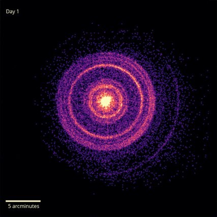 X-rays from the initial flash of GRB 221009A could be detected for weeks as dust in our galaxy scattered the light back to us. This resulted in the appearance of an extraordinary set of expanding rings. Images captured over 12 days by the X-ray Telescope aboard NASA’s Neil Gehrels Swift Observatory, shown here in arbitrary colors, were combined to make this movie.  Credit: NASA/Swift/A. Beardmore (University of Leicester)