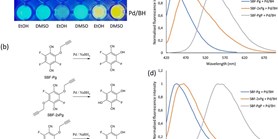 A&#160;color-tunable single-benzene fluorophore-based sensor for sensitive detection of palladium in solution and living cells