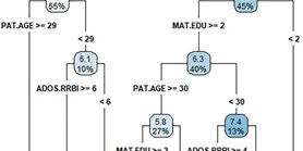 Predictors of age at diagnosis in autism spectrum disorders: the use of multiple regression analyses and a&#160;classification tree on a&#160;clinical sample