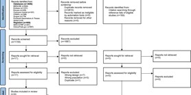 Decompression alone versus decompression with instrumented fusion in the treatment of lumbar degenerative spondylolisthesis: a&#160;systematic review and meta-analysis of randomised trials