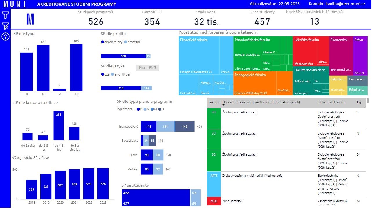 https://app.powerbi.com/view?r=eyJrIjoiN2I0ZTBhZDktNWE5Ni00MWYwLTg1ZDktM2Y4Yjc5ZDk2OWMyIiwidCI6IjExOTA0ZjIzLWYwZGItNGNkYy05NmY3LTM5MGJkNTVmY2VlOCIsImMiOjh9