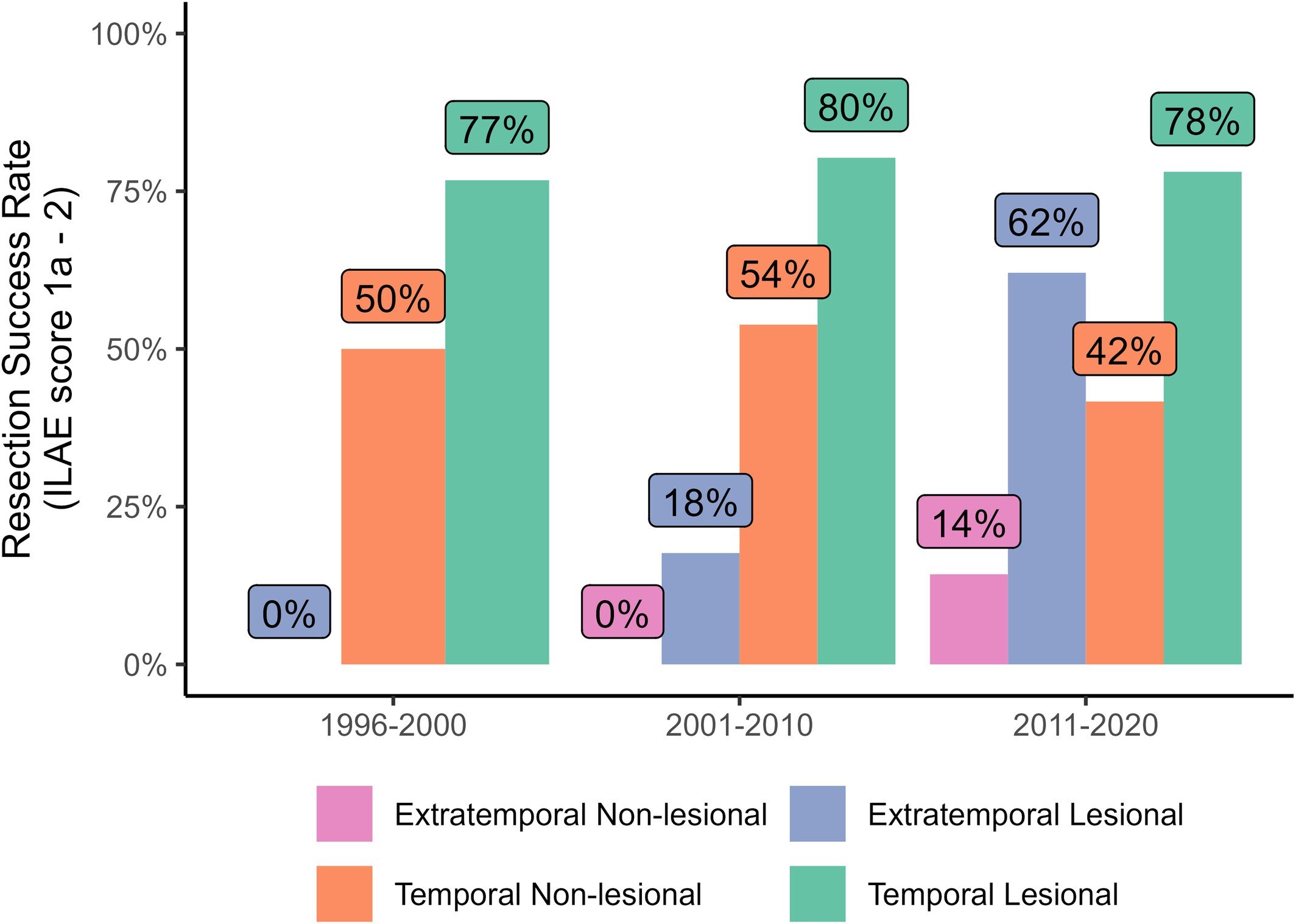 Glioblastoma and cerebral organoids: development and analysis of an in