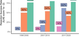 Twenty-five years of epilepsy surgery at a&#160;Central European comprehensive epilepsy center-Trends in intervention delay and outcomes
