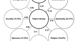Costly signals induce more trustworthiness when used in religious settings like pilgrimages 
