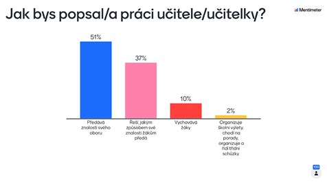 Výsledy ankety mezi uchazeči PdF MU (OPEN DAY, 17. 9. 2022)