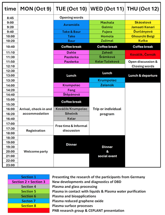 The schedule of 3rd PNB workshop