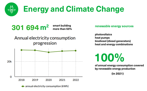 Schema Sustain Energy EN 2022