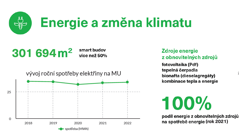 Schema Sustain Energy EN 2022