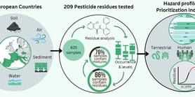Press release: New Research Reveals Pesticide Mixtures Widespread in Environment, Urging Enhanced Regulatory Measures 