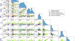Multivariate linear mixture models for the prediction of febrile seizure risk and recurrence: a&#160;prospective case-control study