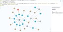 CASTEMO data blooms in Neo4j graph databases