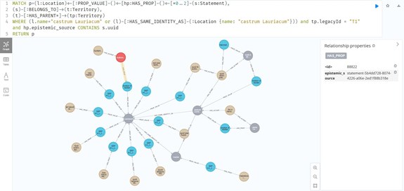 Neo4J projection of CASTEMO data