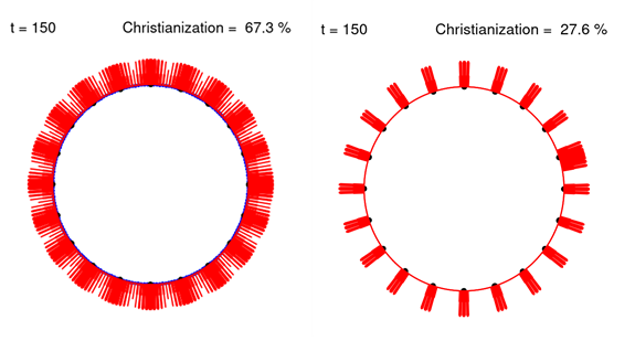 Model 1 and 3: 1) Christination from big center with jewish subnetwork, 2) Christianisation without jewish subnetwork
