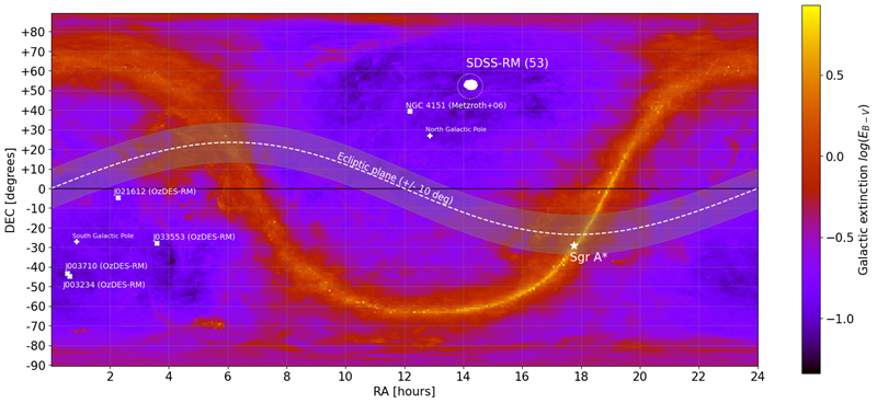 The location of 58 galaxies on the sky along with the distribution of dust in our Milky Way. Source: Zajacek et al.