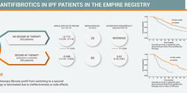 The Impact of Switching to a Second Antifibrotic in Patients With Idiopathic Pulmonary Fibrosis: A Retrospective Multicentre Study From the EMPIRE Registry