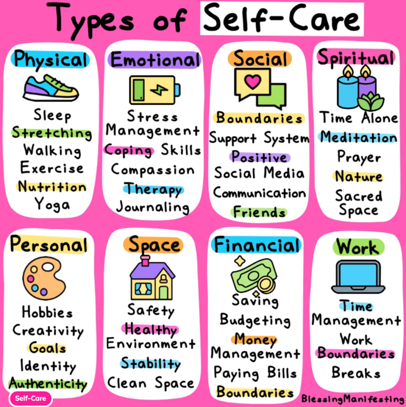 Obrázek: https://www.selfloverainbow.com/2017/07/what-is-self-care.html