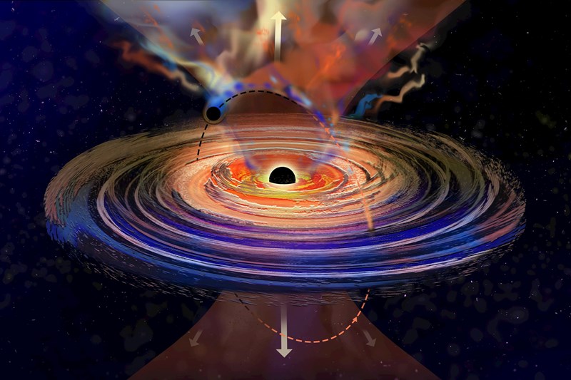 Ilustrace: Umělecká představa průchodu menší černé díry o hmotnosti sto až deset tisíc hmotností Slunce akrečním diskem rotujícím kolem centrální supermasivní černé díry. Při každém průchodu je nad disk vyvržen chuchvalec plynu, který částečně zablokuje záření akrečního disku pod ním a způsobí krátkodobý pokles intenzity rentgenového záření. Autor: Jose-Luis Olivares and Dheeraj Pasham, MIT)