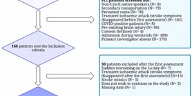 Screening and differential diagnosis of delirium in neurointensive stroke patients