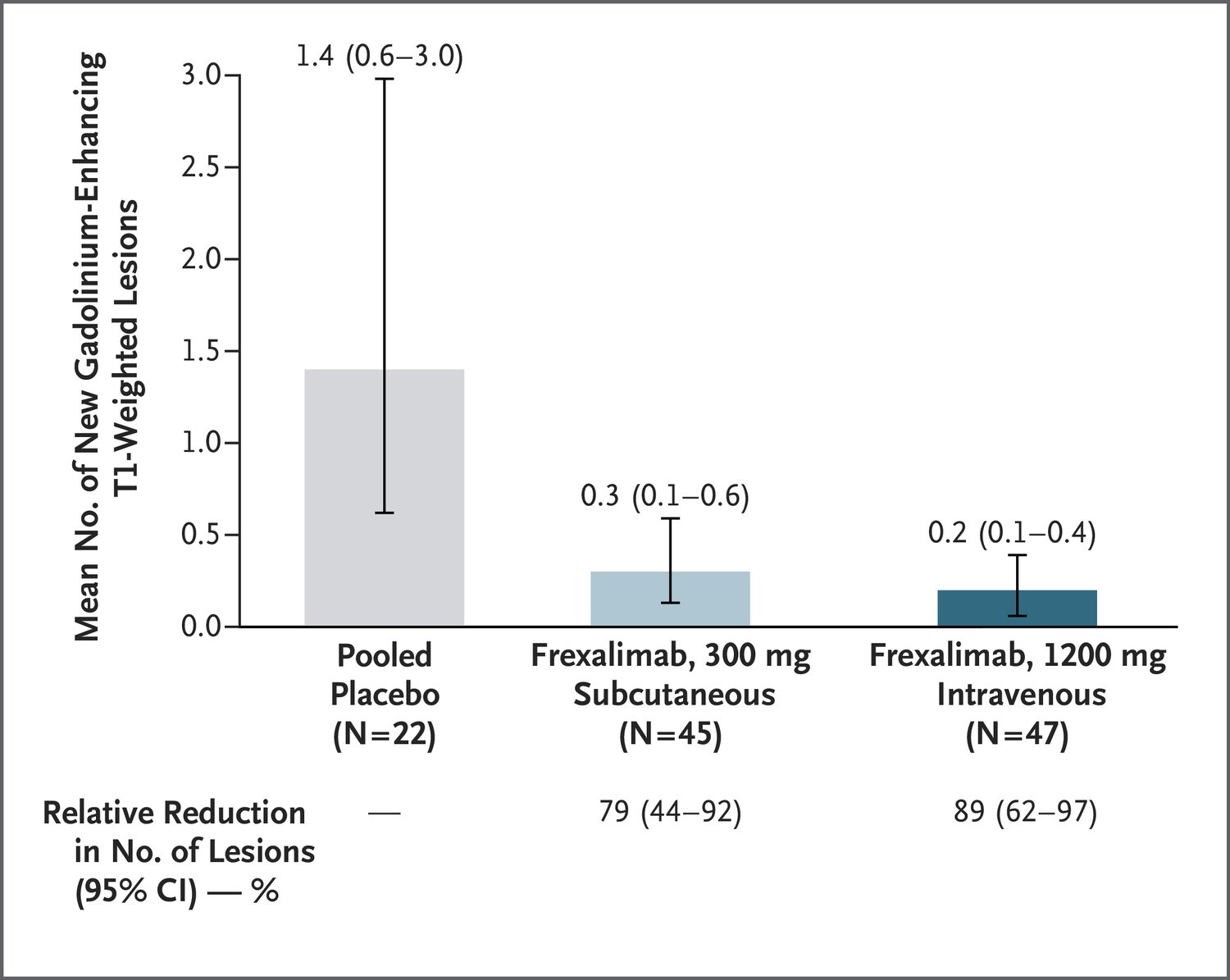 N-Formylated Peptide Induces Increased Expression Of Both Formyl ...