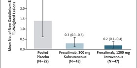 Inhibition of CD40L with Frexalimab in Multiple Sclerosis