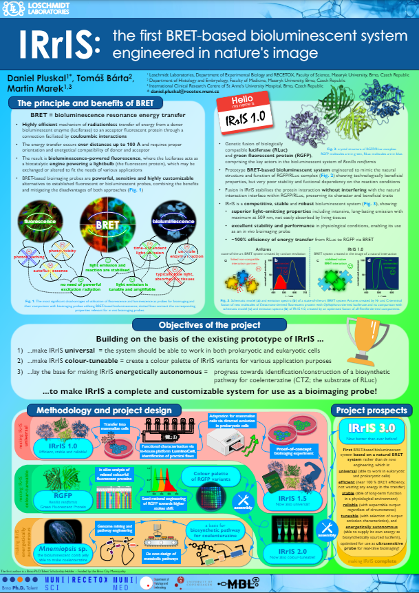 Pluskal Irris Introduction Daniel Pluskal