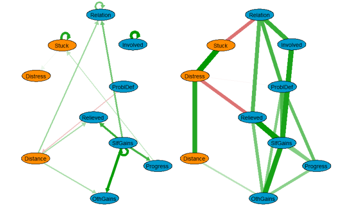 What do clients take away from sessions?