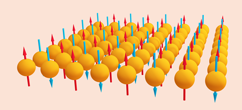 Schematické zobrazení obvyklého uspořádání magnetických momentů v antiferomagnetu, kde jsou magnetické momenty navzájem vykompenzovány. Autor: Michal Kiaba