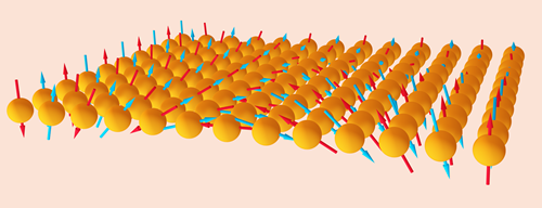 Schematické zobrazení fluktuujících, neboli proměnlivých, magnetických momentů ve speciálně vytvořených vzorcích jednoatomární vrstvy lantanito-železitého oxidu. Autor: Michal Kiaba
