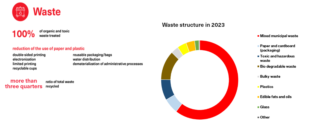 2023 Schema WS EN