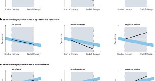 Kontextualizace negativních účinků psychoterapie