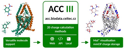 Atomic Charge Calculator III was published in the Nucleic Acids Research