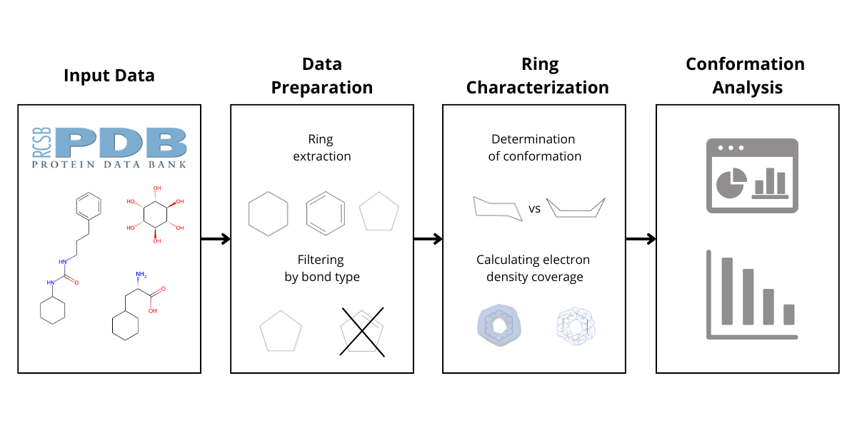 An article on ring analysis in ligand has been published