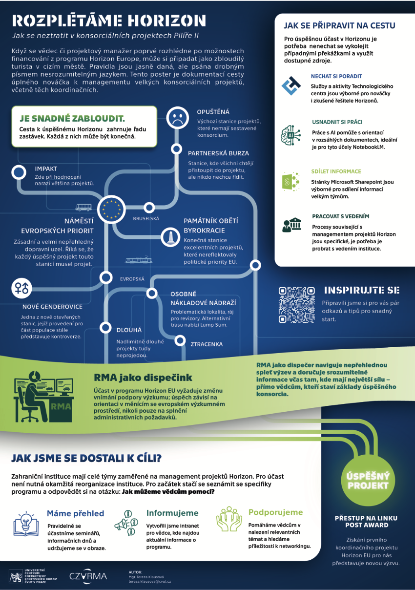 Open Access