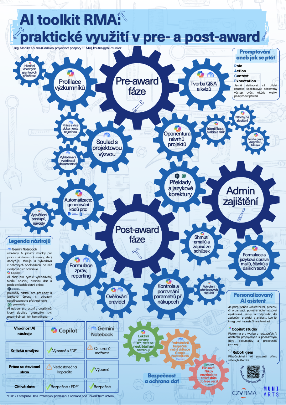 Mikitova MU From Idea To ERC Grant A Practical Pipeline For High Potential Research (59 X 84 Cm) (1)
