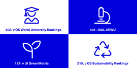 V TOP 500 na světě, v TOP 150 v Evropě, 1. v ČR v oblasti udržitelnosti